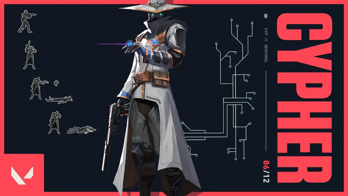 Read more about the article Valorant: Cypher Abilities
