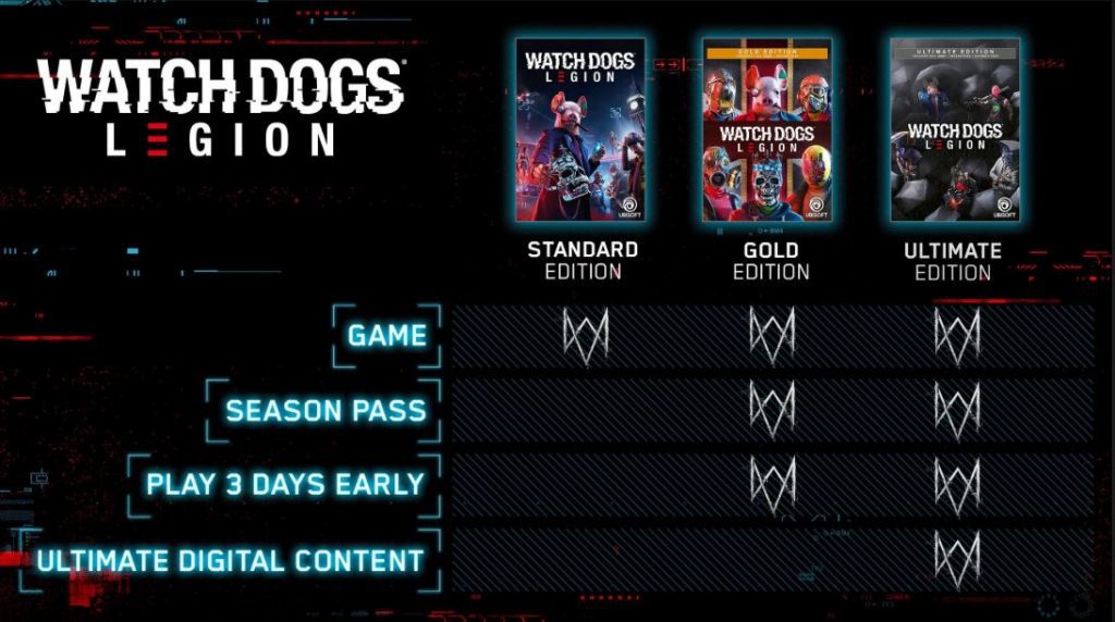 watch dogs 3 delayed