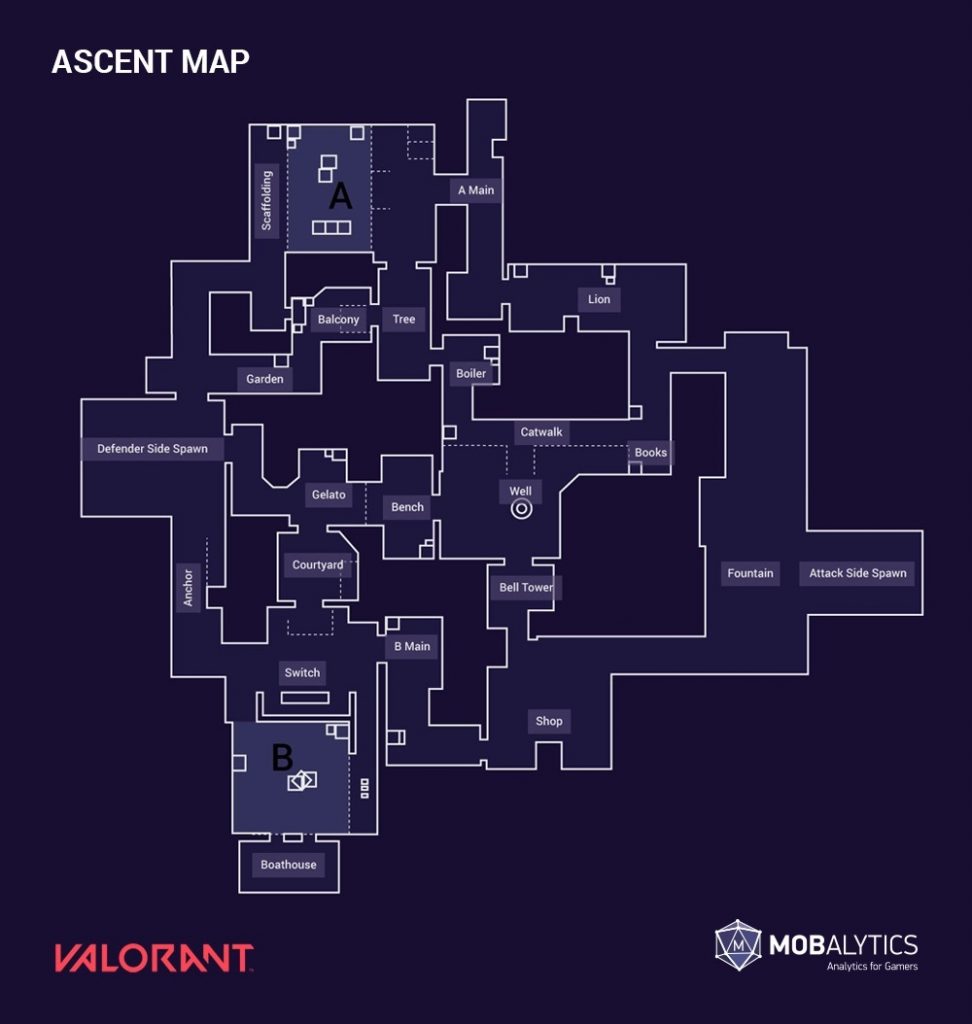 valorant ascent map callouts