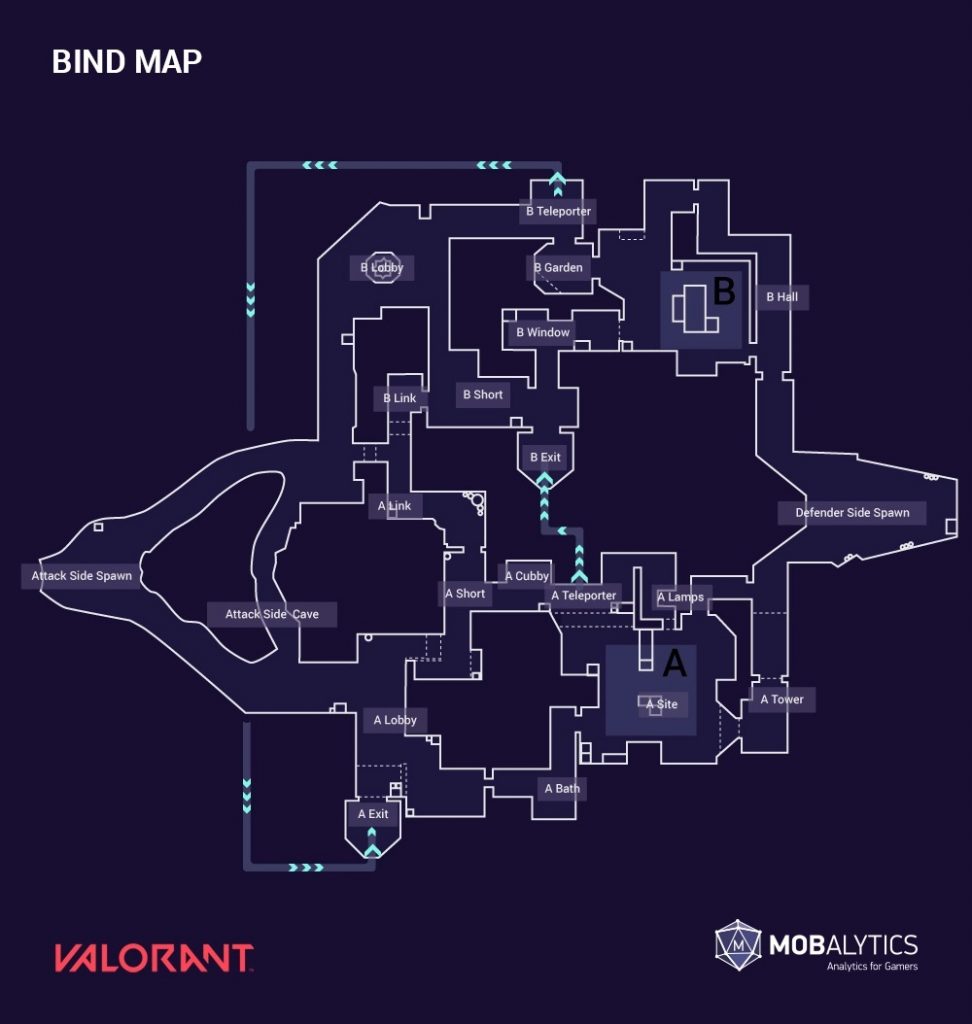 Valorant Haven Map Callouts Guide - Prima Games